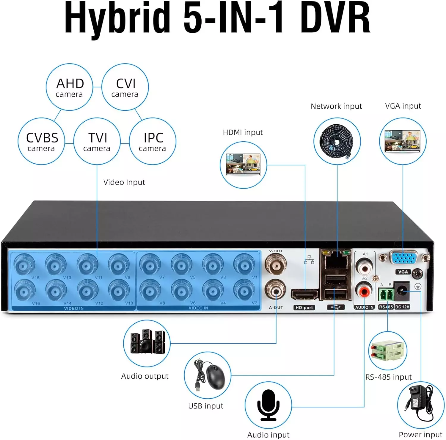 16 Camera Security System - Figura 4
