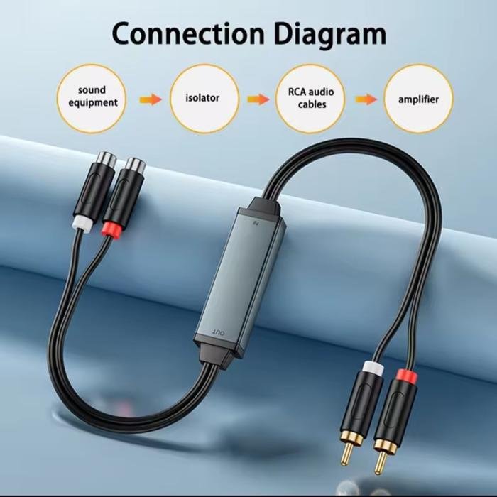 Ground Loop Noise Isolator
