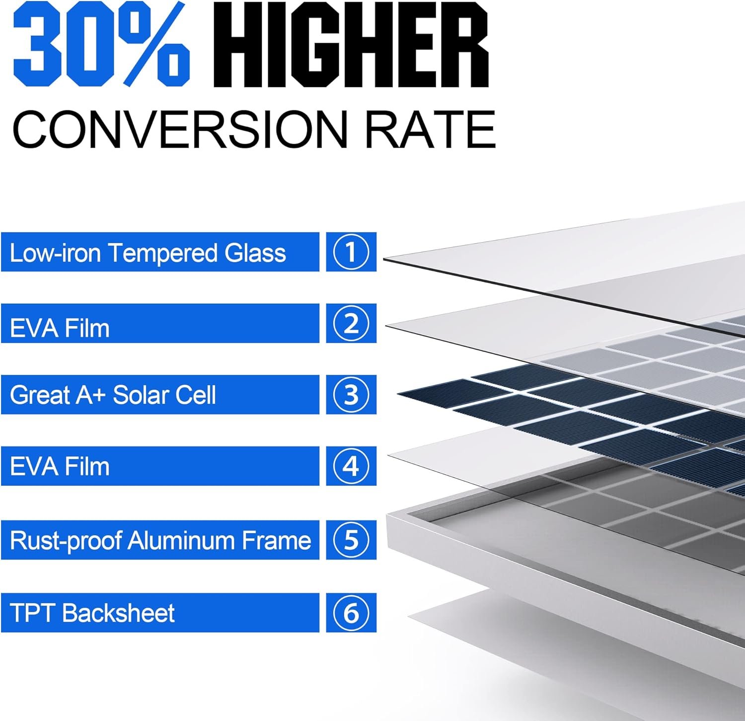 SOLPERK 10W Solar Panel - Figura 3