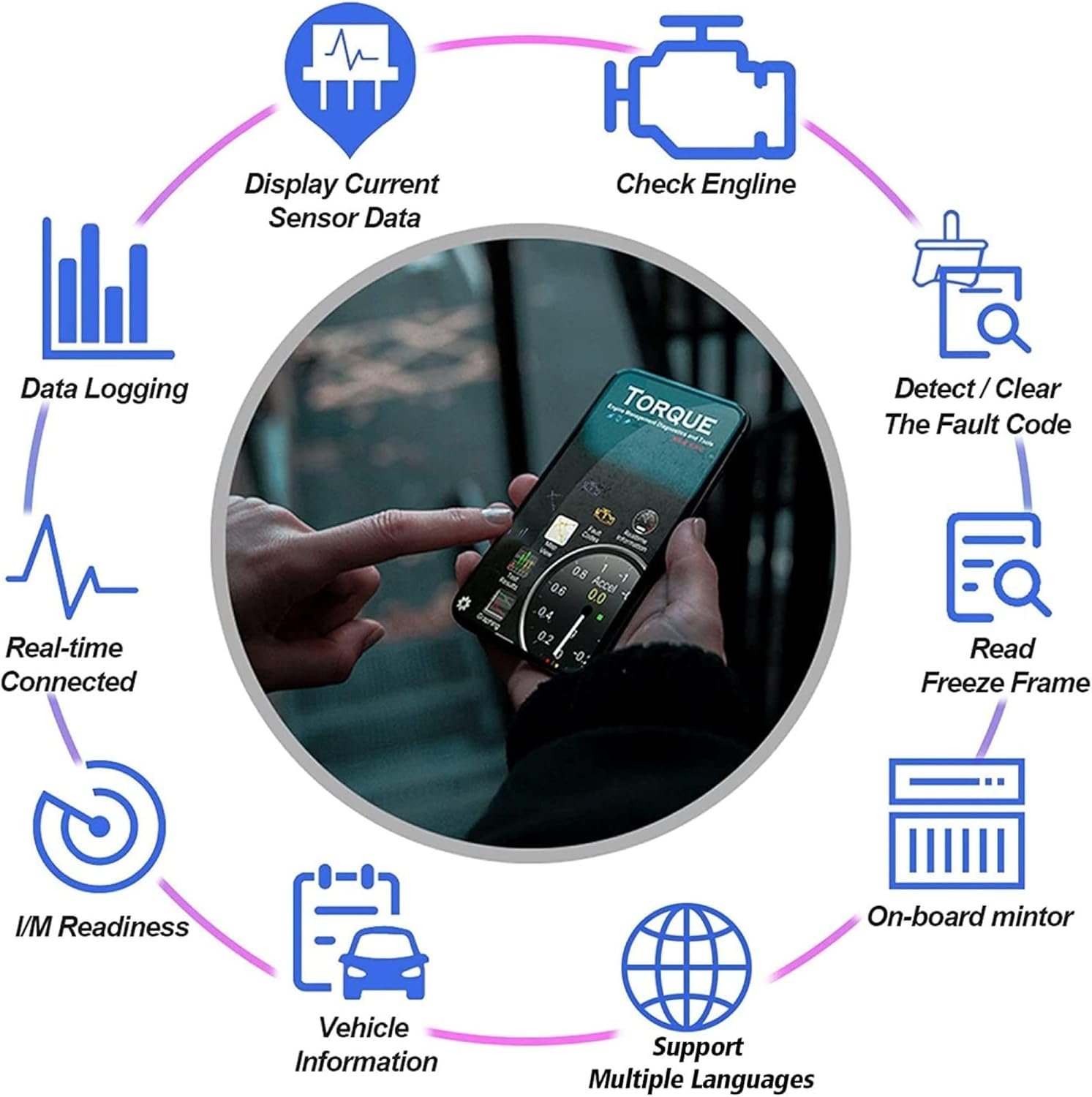 Blue V2.1 ELM327 OBD2 Bluetooth Interface Auto Car Scanner - Figura 5